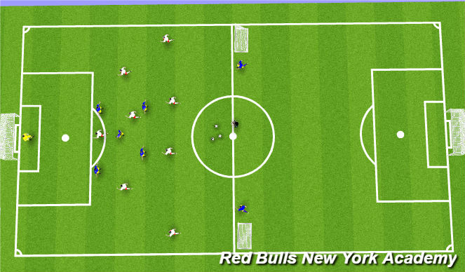 Football/Soccer Session Plan Drill (Colour): Functional/Phase Play