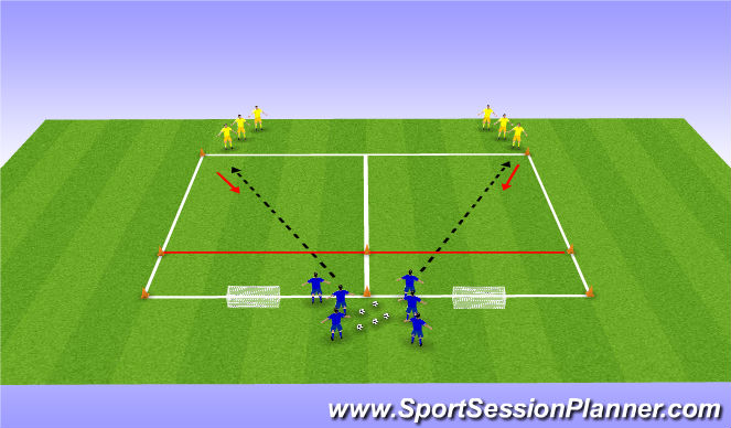 Football/Soccer Session Plan Drill (Colour): defending 1v1 to goal