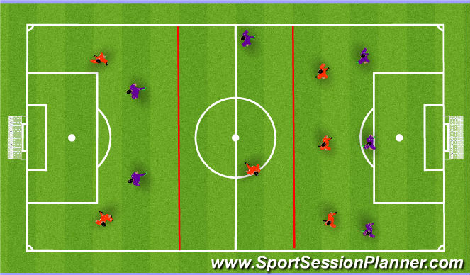 Football/Soccer Session Plan Drill (Colour): SSG - Defending Outnumbered