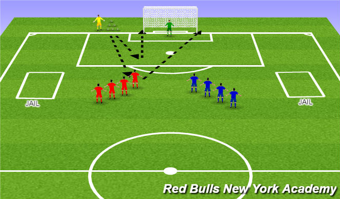 Football/Soccer Session Plan Drill (Colour): Activity 2- Serving time