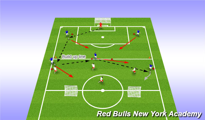 Football/Soccer Session Plan Drill (Colour): Main Theme