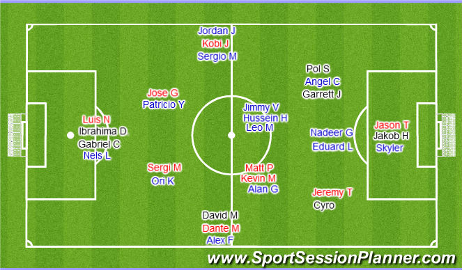 Football/Soccer Session Plan Drill (Colour): 343 Depth Chart