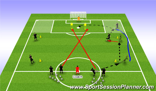 Football/Soccer Session Plan Drill (Colour): Crossing & Finishing 1