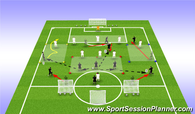 Football/Soccer Session Plan Drill (Colour): Break out to switch