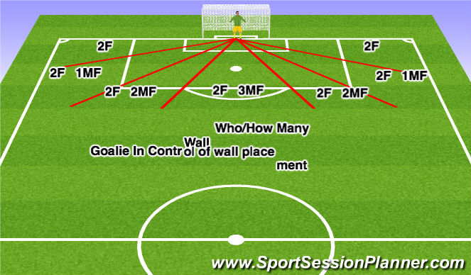 Football Soccer: Tournament Reminders (warm-ups, Beginner)