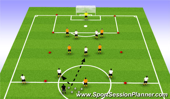 Football Soccer U13 U15 Defending Outnumbered Functional Defender Moderate