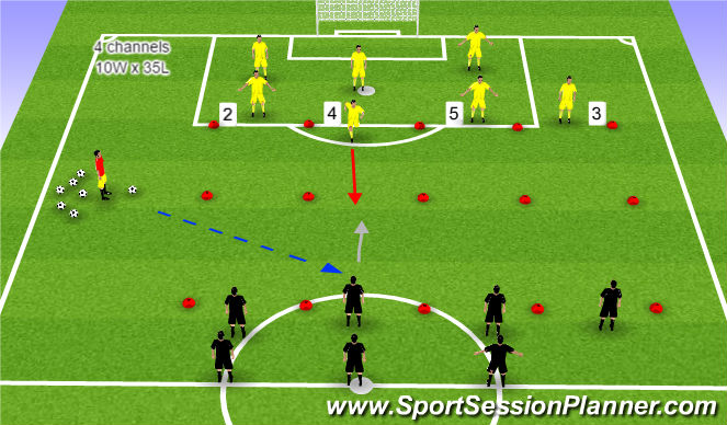 Football/Soccer Session Plan Drill (Colour): Stage 1: Warm up