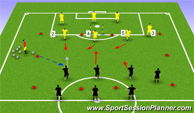 Football/Soccer Session Plan Drill (Colour): Stage 2: Small Sided Activity