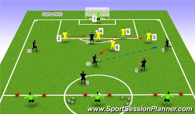 Football/Soccer Session Plan Drill (Colour): Stage 3: Expanded Activity