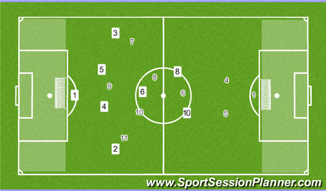 Football/Soccer Session Plan Drill (Colour): Stage 4: Game