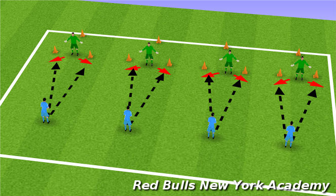 Football/Soccer Session Plan Drill (Colour): Low Diving progression