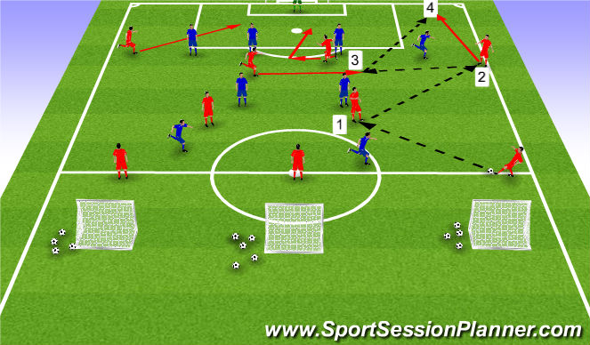 Footballsoccer Uefa B Combination Play Into Wide Areas Tactical