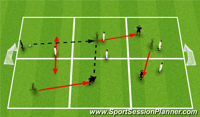 Football/Soccer: Coaching Defenders To Defend Against Combination Play ...