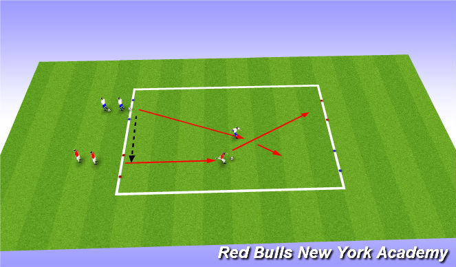 Football/Soccer Session Plan Drill (Colour): 1v1 Opposed