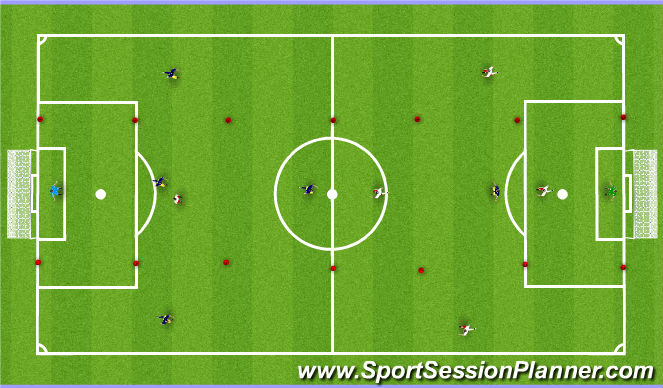 Football/Soccer: Positional Awareness (Tactical: Positional ...