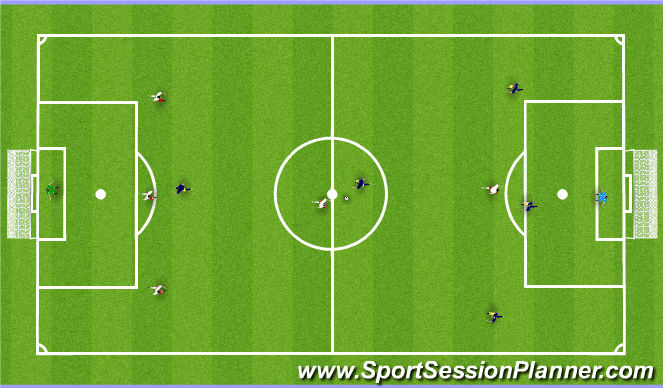 Football/Soccer Session Plan Drill (Colour): Scrimmage