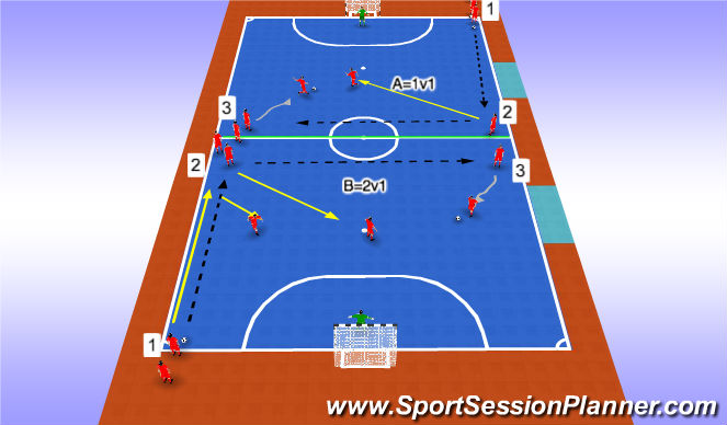Futsal Session Plan Drill (Colour): Monday 11am-12pm