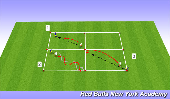 Football/Soccer Session Plan Drill (Colour): Main Activity 1: 1v1 Defending