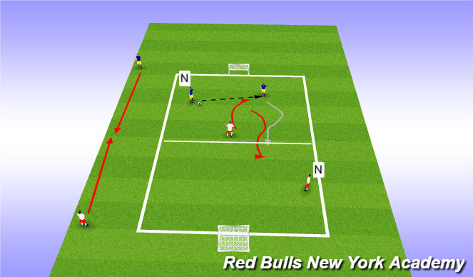 Football/Soccer Session Plan Drill (Colour): Main Activity 2: 1v1+1 Defending