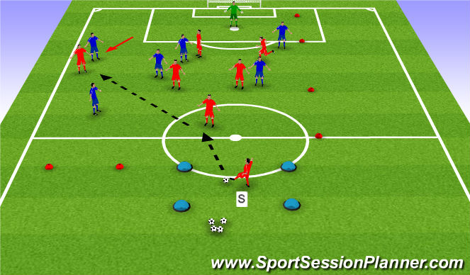 Football Soccer Functional Coach a fullback to defend against a winger. Functional Defender Moderate