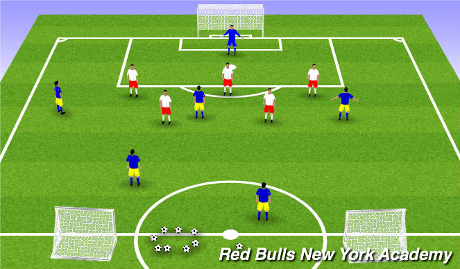 Football/Soccer Session Plan Drill (Colour): Scrimmage