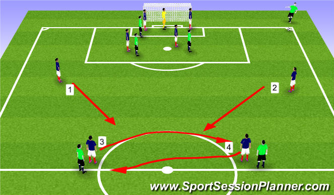 Football/Soccer Session Plan Drill (Colour): Counter Attack a corner