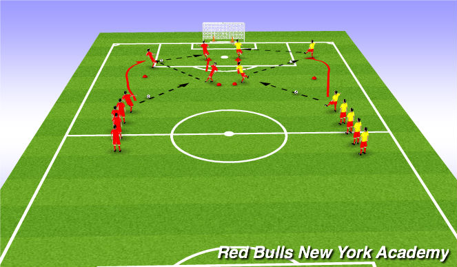 Football/Soccer Session Plan Drill (Colour): passing, running, passing