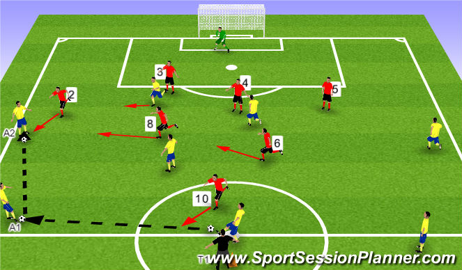 Football/Soccer Session Plan Drill (Colour): Defending Wide Play