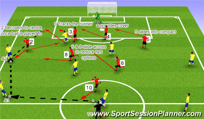 Football/Soccer Session Plan Drill (Colour): Progression