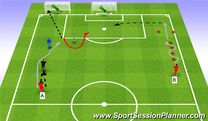 Football/Soccer Session Plan Drill (Colour): Multi-task crossign and finishing