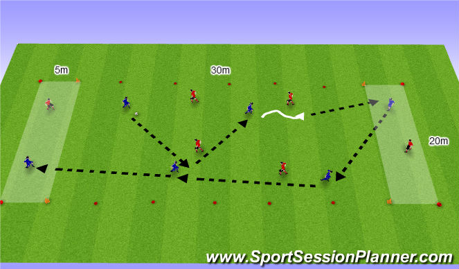 Football/Soccer Session Plan Drill (Colour): End to End