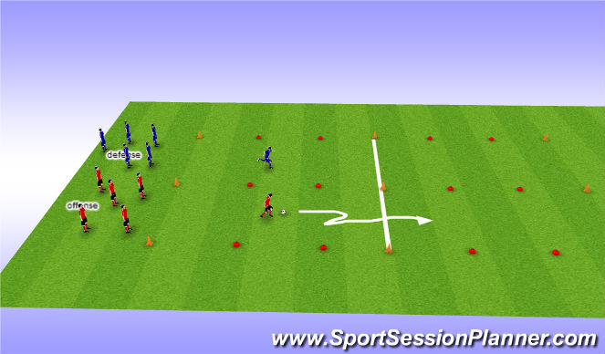 Football/Soccer Session Plan Drill (Colour): Pullback races