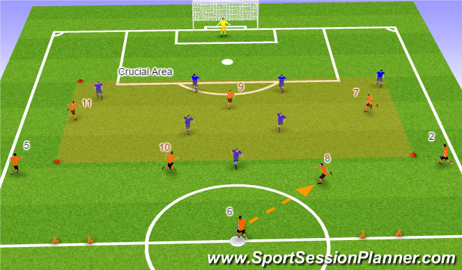 Football/Soccer Session Plan Drill (Colour): Main Part #1. Attack vs Defense (8v7) + Transition