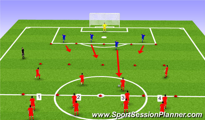 Football/Soccer Session Plan Drill (Colour): Defending as a Unit