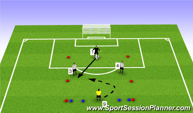 Football/Soccer Session Plan Drill (Colour): 1v3 THEY 1-2 Pressure by the 9