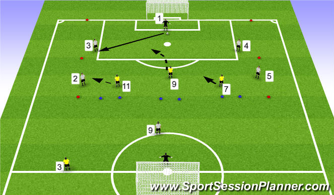 Football/Soccer Session Plan Drill (Colour): 3v5 THEY 1-2 7/9/11