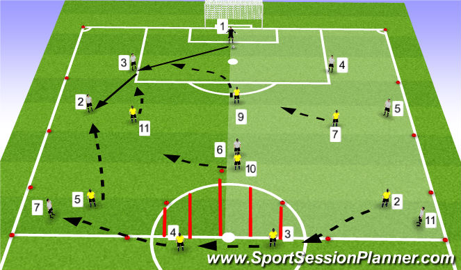 Football/Soccer Session Plan Drill (Colour): 8v8 THEY 1-2 Forcing them to play on one side