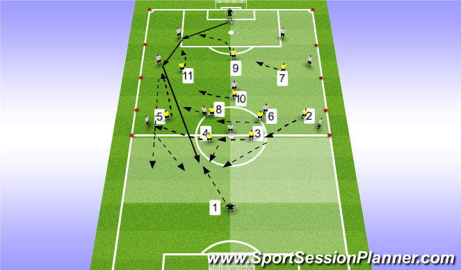 Football/Soccer Session Plan Drill (Colour): 11v11 THEY 1-2-3-4 Make them play on one side