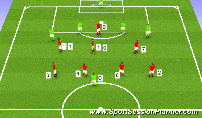 Football/Soccer Session Plan Drill (Colour): Covering Position