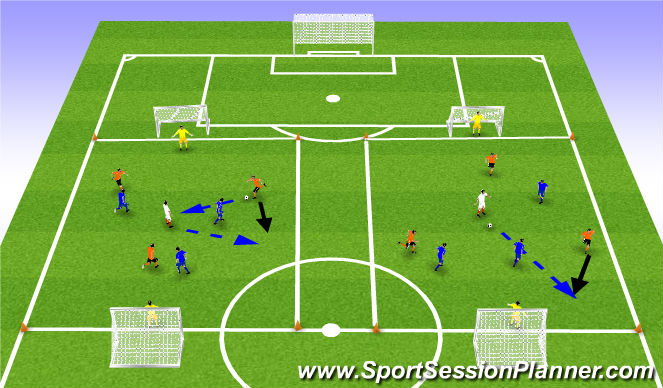 Football/Soccer Session Plan Drill (Colour): Main Part #1. SSG 3v3+1N