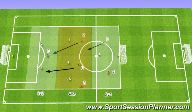 Football/Soccer Session Plan Drill (Colour): Main Part #2: SSG 7v7 in 3 Areas