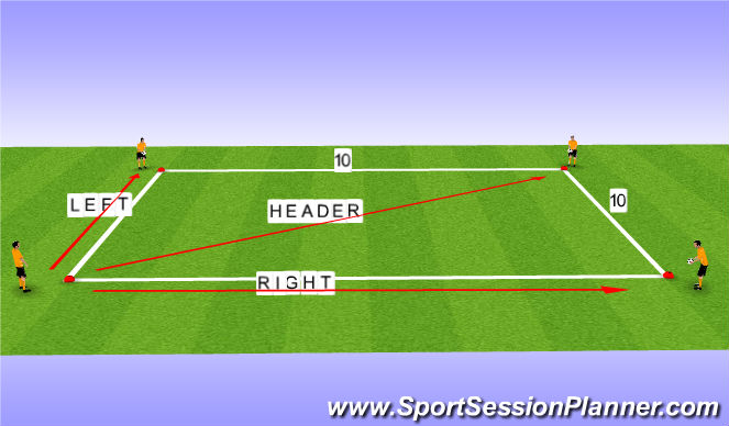 Football/Soccer Session Plan Drill (Colour): Ball work