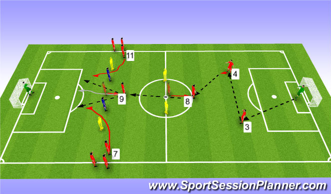 Football Soccer U16 Session 12 Build Up Play From The Back With Spontaneous Finishing Mark Kennedy Man City Tactical Penetration Academy Sessions