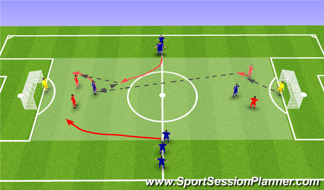 Football Soccer U16 Session 12 Build Up Play From The Back With Spontaneous Finishing Mark Kennedy Man City Tactical Penetration Academy Sessions - lmf7 roblox profile