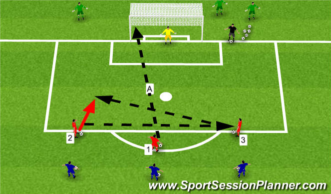 LIVERPOOL FC - Training Drills