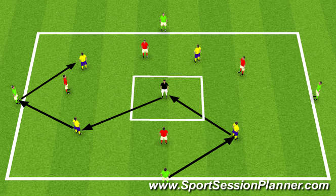 Football/Soccer Session Plan Drill (Colour): Exploiting Space