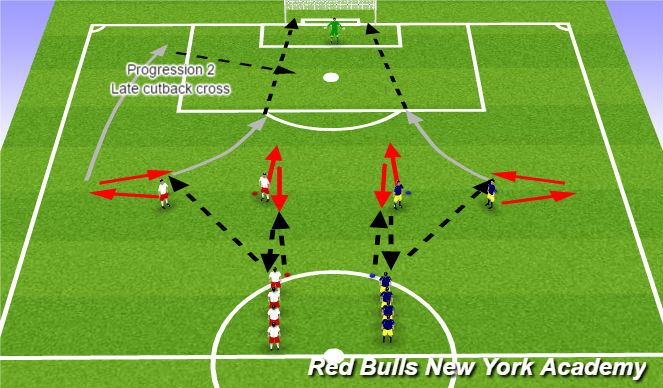 Football/Soccer Session Plan Drill (Colour): Combination to goal