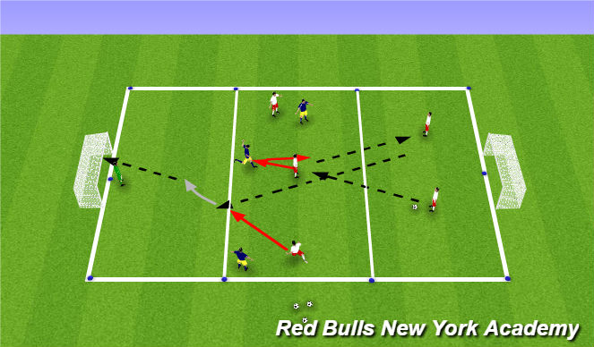 Football/Soccer Session Plan Drill (Colour): Conditioned Game