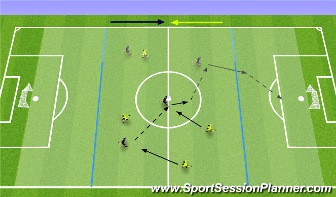 Football/Soccer Session Plan Drill (Colour): tactical component