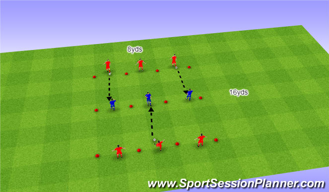 Football/Soccer Session Plan Drill (Colour): Receiving to play forward pt 1